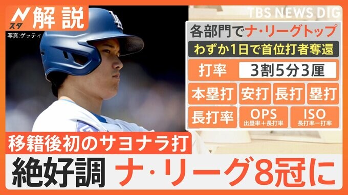 5月17日は「大谷翔平の日」に！「すごく特別な瞬間です」成績もナ・リーグトップの8冠と絶好調【Nスタ解説】|TBS NEWS DIG