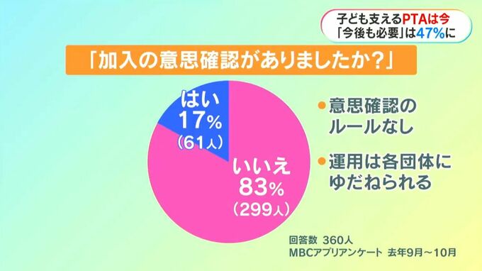 PTAを考える「いつの間にか…」加入の意思確認行われず　PTAは任意？強制？　|　鹿児島のニュース｜MBC NEWS｜南日本放送
