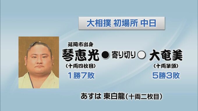 大相撲初場所中日　琴恵光の結果　|　MRTニュース ｜ ＭＲＴ宮崎放送