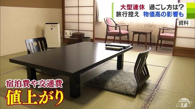 最大10連休の大型連休『ゴールデンウィーク』　みんなの動向は？　宿泊費もガソリン価格も『物価』が高い…　「国内旅行に行く」のが全体の2割もない調査結果も…　|　青森のニュース│ATV NEWS│青森テレビ