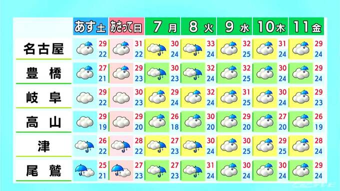 東海地方 月曜日にかけて大雨になるおそれ きょうも急な激しい雨や雷に注意  愛知･名古屋･岐阜･三重の天気予報（9/4 昼）|TBS NEWS DIG
