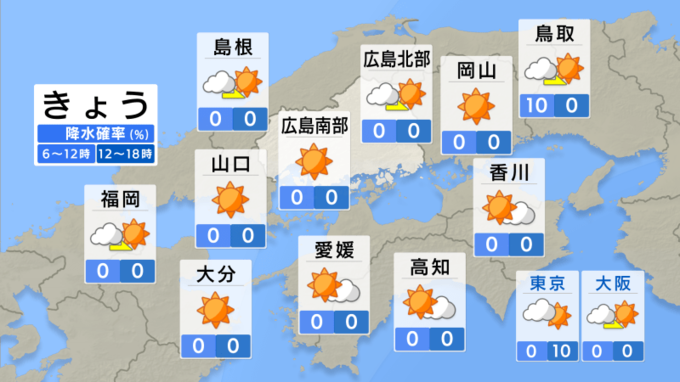 【きょう5/21(火) 広島天気】カラッとした陽気が続く　こまめな水分補給を　　|　RCC NEWS | 広島ニュース | RCC中国放送