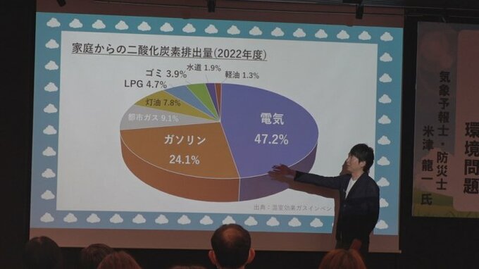 “甲府市では平均気温が100年間で2度以上上昇”気象予報士が気象と環境問題について講演|TBS NEWS DIG