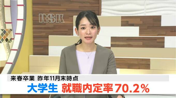 岡山県の大学生就職内定率は70.2%　春卒業予定・11月末時点で【岡山】|TBS NEWS DIG