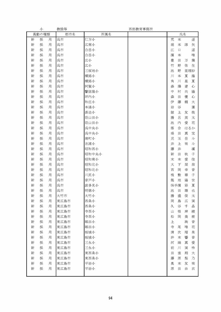 広島県 教職員 人事異動 2026