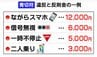 4月から自転車の交通違反「青切符導入」ながらスマホ、信号無視、一時不停止、二人乗りにも反則金　|　宮城のニュース│tbc NEWS│tbc東北放送