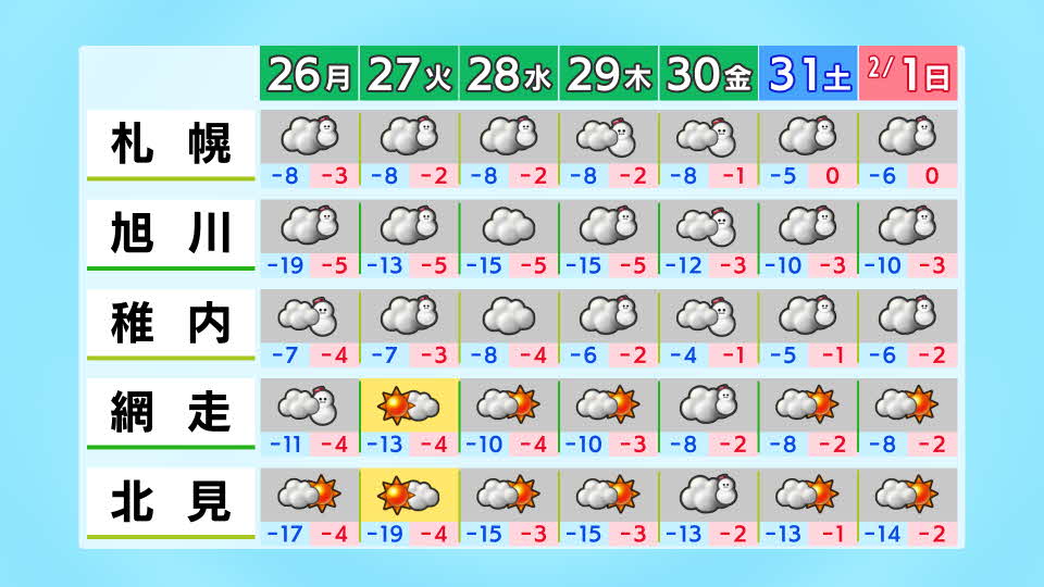 ゆきの　2/10まで 楽天市場】スノーブラシ 傷つかない 車用 雪かき ブラシ スノー