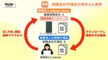 以前の職場から情報を持ちだすのはアウト！？保険代理店に勤めていた男女4人を逮捕　「名前」「保険の種類」「証券番号」など約5000件をコピーし次の職場へ（山形）|TBS NEWS DIG