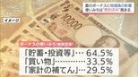 夏のボーナス「増えそう」3年連続で2割超も・・・ 使いみちは「日用品のまとめ買い」 節約志向が高まる|TBS NEWS DIG