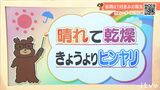 9日火曜日は高気圧に覆われ概ね晴れ 空気の乾燥が進み火の取り扱いに注意 最低気温は、5度前後まで下がり 日中もヒンヤリ 愛媛|TBS NEWS DIG