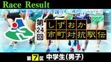 【リザルト】第7区(中学生男子)【第24回しずおか市町対抗駅伝】 | 静岡のニュース | SBSNEWS | 静岡放送