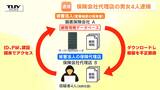 以前の職場から情報を持ちだすのはアウト!?保険代理店に勤めていた男女4人を逮捕 「名前」「保険の種類」「証券番号」など約5000件をコピーし次の職場へ(山形) | 山形のニュース│TUYテレビユー山形