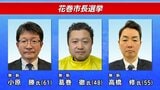 任期満了に伴う花巻市長選挙　三つどもえの選挙戦が確定　岩手|TBS NEWS DIG