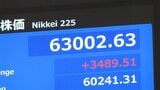 【速報】日経平均が史上初の6万3000円台に 一時3500円近い値上がり 「この勢いがどこまで広がるかは見極めが必要」市場には警戒感も|TBS NEWS DIG