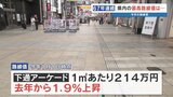 【路線価】下通アーケード67年連続で熊本県内の最高値を維持　TSMCお膝元・菊陽町は上昇率県内1位も「九州6位」に　熊本|TBS NEWS DIG