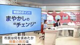 「チェンジ」に失望した市民の反撃…高岡市長選で現職が大差で敗北 令和の地方選挙が示す民意の変化とは 富山 | 富山のニュース|天気・防災|チューリップテレビ