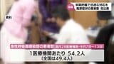 狙いは未知のウイルス発生を早期に把握・対応 せきや鼻水などの風邪症状「急性呼吸器感染症」 宮崎県でも患者数を初公表 | MRTニュース | MRT宮崎放送