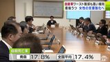 “ワースト脱却”も全国平均よりも高い「自殺死亡率」の青森県 12.8%以下を目標に今後“産後うつ”含め女性に対する支援強化もすることを会議で確認|TBS NEWS DIG