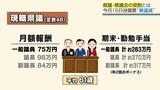6月16日にせまった沖縄県議会議員選挙 そもそも県議会・議員の役割は? | 沖縄のニュース|RBC 琉球放送