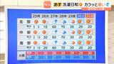 【近畿の天気】２５日（月）は洗濯日和で昼間はカラッと暑い！日傘が活躍|TBS NEWS DIG