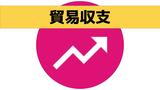 輸出↑ 輸入↓も…長崎県の貿易収支(2023年11月)2年2か月連続の赤字 | 長崎のニュース | 天気 | NBC長崎放送