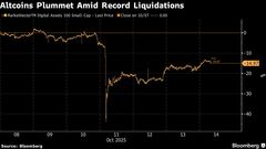 1310億ドルが消失したアルトコイン市場－リスク回避の姿勢強まる| TBS CROSS DIG with Bloomberg