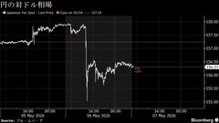 円は対ドルで156円台前半、介入後の円高限定－債券は上昇へ| TBS CROSS DIG with Bloomberg