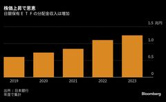 日銀保有ＥＴＦ活用し、高校授業料・給食費無償化財源に－立民・階氏| TBS CROSS DIG with Bloomberg
