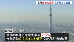 8月の完全失業率2.5％　2か月ぶりに改善| TBS CROSS DIG with Bloomberg