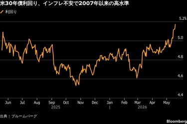 トランプ氏、刺客候補連勝でも中間選挙へ危うさ－MAGA外で広がる不満
