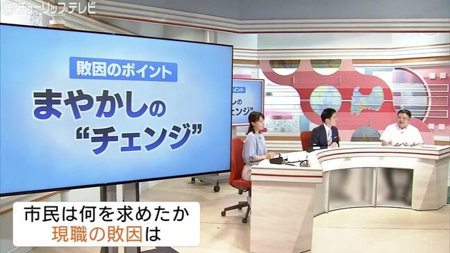 「チェンジ」に失望した市民の反撃…高岡市長選で現職が大差で敗北 令和の地方選挙が示す民意の変化とは 富山 | 富山のニュース|天気・防災|チューリップテレビ