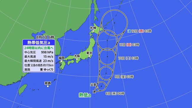 小笠原近海の「熱帯低気圧」 台風5号に発達か 首都圏を含む関東地方など大気不安定 お盆休みにかけ新たな熱帯低気圧も発生か【天気情報】|TBS NEWS DIG