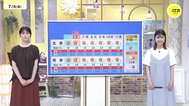 【7/5・6(土日)広島天気】沿岸部でも猛暑日に 熱中症警戒アラート継続発表 土曜はPM2.5多く空霞む この時期にぴったりな曲も|TBS NEWS DIG