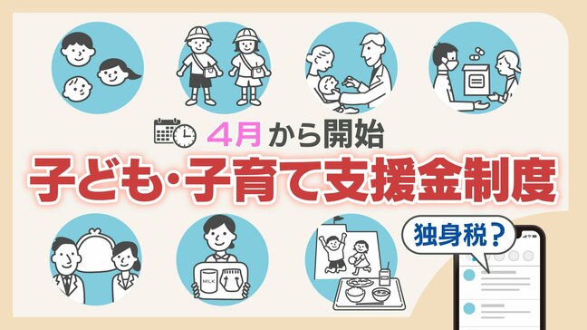 「独身税」批判の一方で146万円の給付拡充　4月始動『子ども・子育て支援金制度』年収別の負担額と6つの使い道|TBS NEWS DIG
