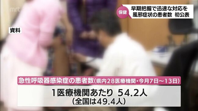 狙いは未知のウイルス発生を早期に把握・対応 せきや鼻水などの風邪症状「急性呼吸器感染症」 宮崎県でも患者数を初公表 |TBS NEWS DIG
