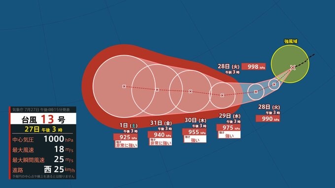 【台風情報】台風13号発生　非常に強い勢力に発達し最大瞬間風速70m予想　今後の進路は？【気象庁・雨風の予想シミュレーション】|TBS NEWS DIG