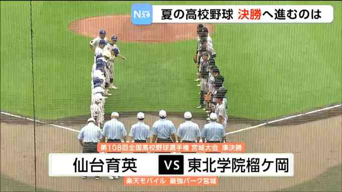 【高校野球宮城大会】準決勝「仙台育英対東北学院榴ケ岡」・「東北対東陵」決勝カード決まる|TBS NEWS DIG