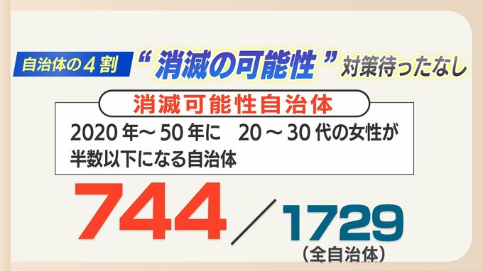 「消滅可能性」脱した自治体の戦略とは　福岡県香春町などが脱却|TBS NEWS DIG