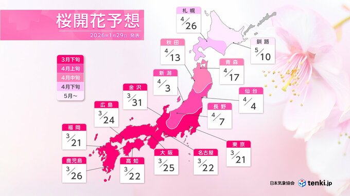 【桜の開花予想】トップは東京・福岡で3月21日　全国で平年並みか早い予想　＜主な地点の開花予想日掲載＞|TBS NEWS DIG