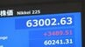 【速報】日経平均が史上初の6万3000円台に 一時3500円近い値上がり 「この勢いがどこまで広がるかは見極めが必要」市場には警戒感も|TBS NEWS DIG