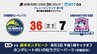 前半1点も与えず優位に展開　日本製鉄釜石シーウェイブスが快勝　プレシーズンマッチ初戦　ラグビー・リーグワンD3　|　IBC NEWS | IBC岩手放送
