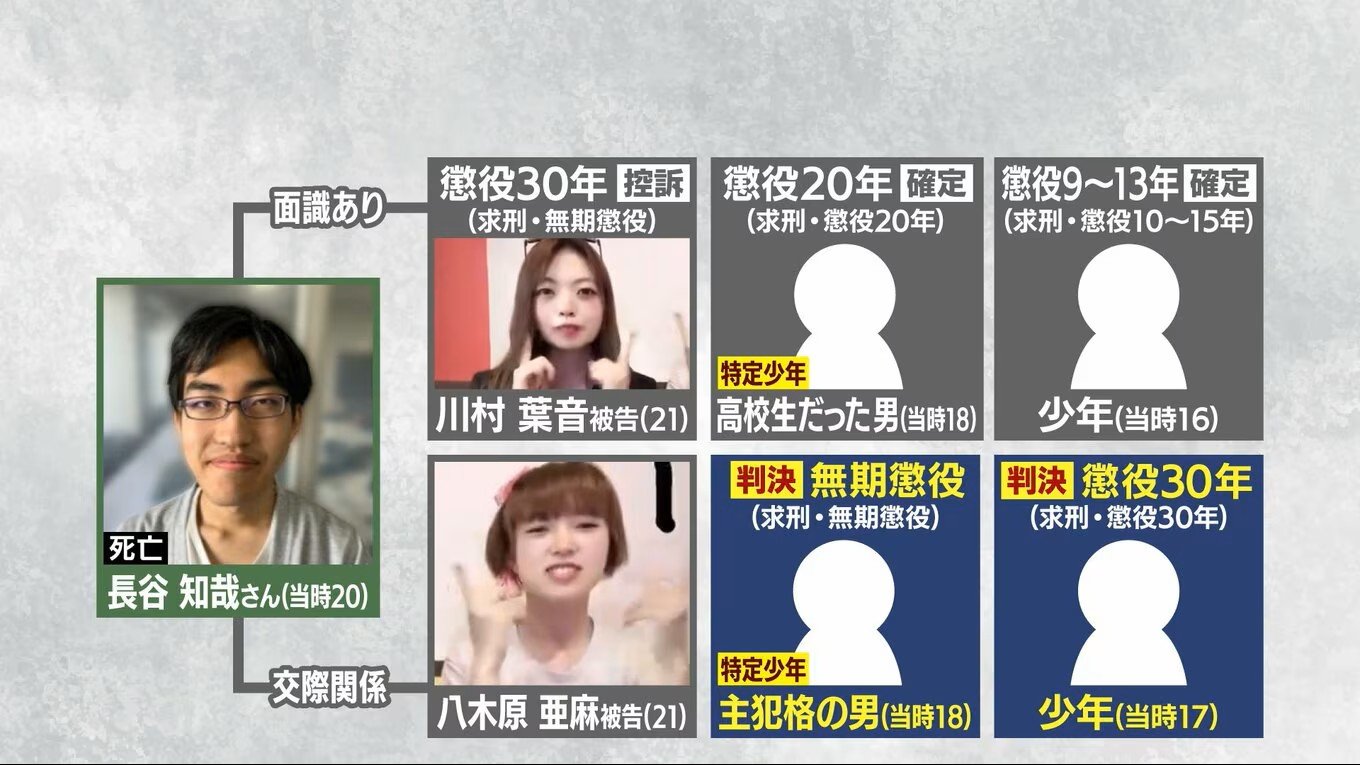 江別 大学生 殺人事件 犯人 実名