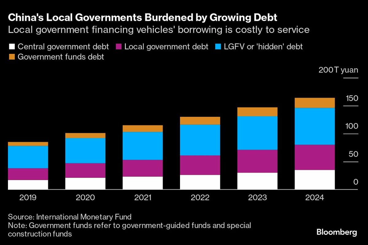 中国の地方債市場、デフォルト過去最悪－市場取引外の一角 | TBS CROSS DIG with Bloomberg
