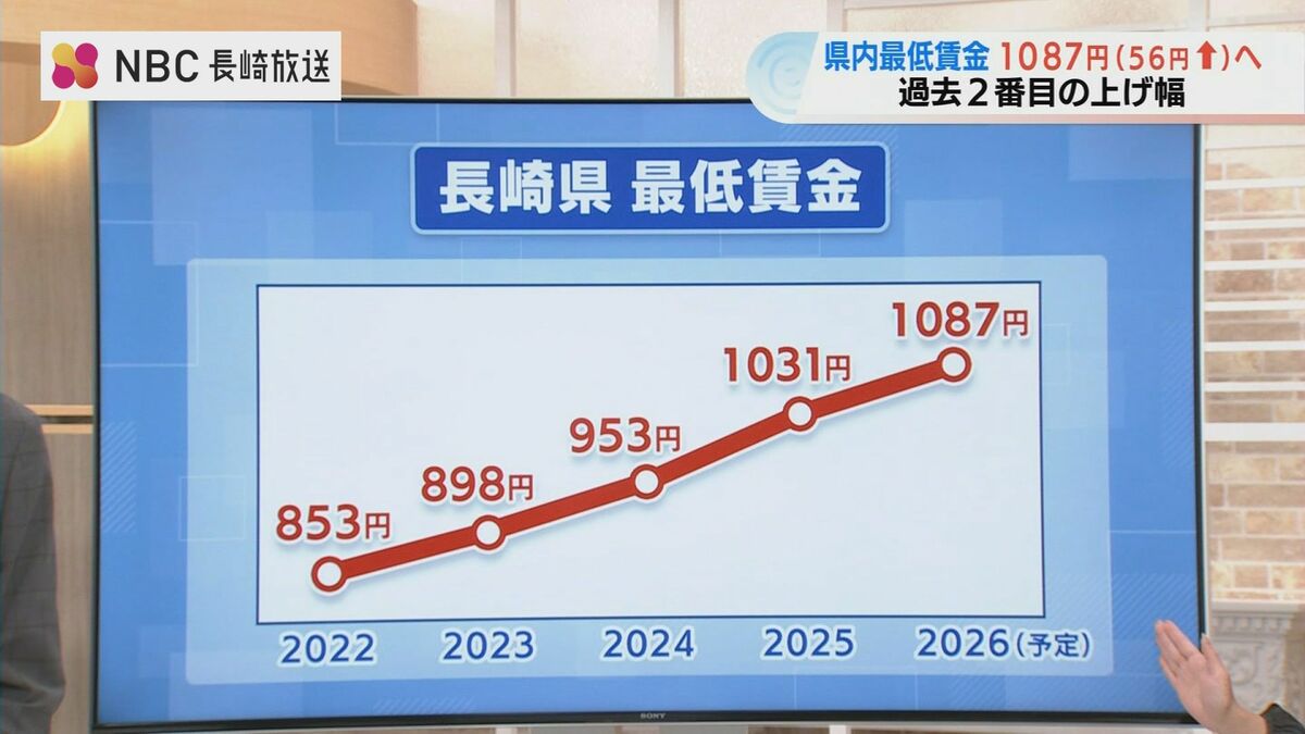 長崎 最低 賃金