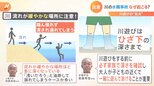 溺れた時「手をあげる」はＮＧ…川の水難事故この夏“警報級”の多さ　「服を着たまま」溺れたら？　救助の際の注意点とは|TBS NEWS DIG