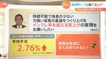 “賃上げ”中小企業も実現できる？“物価高”2023年も値上げは続く？経済界トップに聞く|TBS NEWS DIG