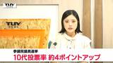 夏の参議院選挙で山形県の10代の投票率が急上昇　しかし60代に比べればまだまだ低く今後に課題も|TBS NEWS DIG