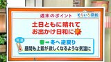 高知の天気 全域で土日ともに晴れる 春から冬へ気温は逆戻り 東杜和気象予報士が解説 | 高知のニュース・天気|KUTV NEWS | KUTVテレビ高知