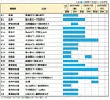 降雪状況によっては通行止めも 北陸地方・岐阜県中心に大雪の可能性 名神道・関ケ原IC~八日市ICなど 27日夜にかけて NEXCO中日本 | 富山のニュース|天気・防災|チューリップテレビ