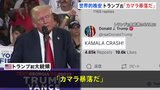 世界的な株安がアメリカの株式市場も直撃　トランプ前大統領は「カマラ暴落だ」と持論を展開|TBS NEWS DIG